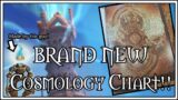 NEW Cosmological Chart Made by THE BROKERS!? – World of Warcraft: Shadowlands Lore