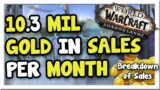 10+ Million Gold in Sales A Month! My Full Gold Breakdown | Shadowlands | WoW Gold Making Guide