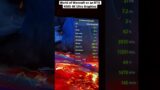 World of Warcraft Raid on RTX 4080 4K Resolution Ultra Graphics